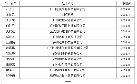 招聘淡季 粤嵌毕业生就业率逆势上扬