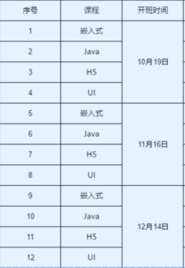 粤嵌开班预告|万名学员开启预报名，高薪就业“真香”