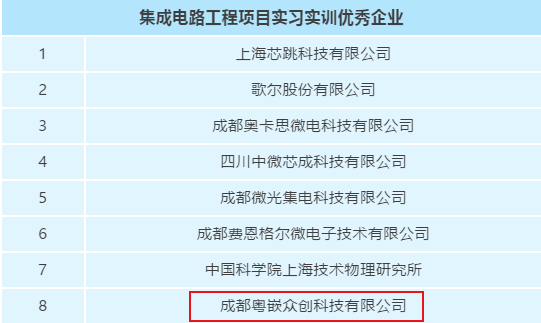 粤嵌科技成都分公司获评电子科技大学示范性微电子学院“集成电路工程项目实习实训企业”