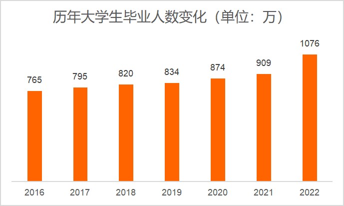 《粤嵌教育》粤嵌5月就业报告，薪资最高达2万元